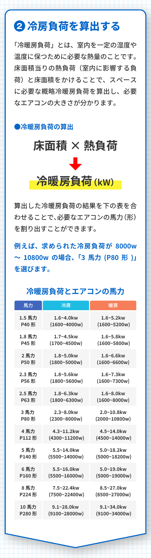 冷房負荷を算出する