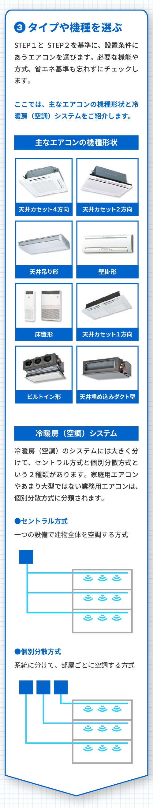タイプや機種を選ぶ
