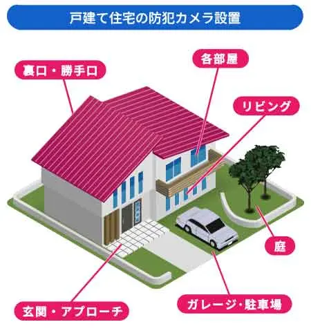 戸建て住宅の防犯カメラ設置